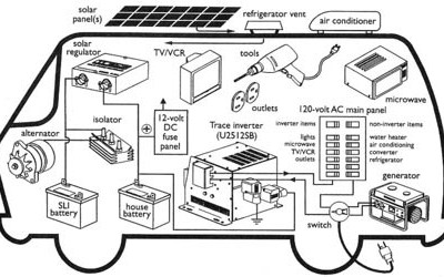 RV Electrical Systems…yup this will be a long one!