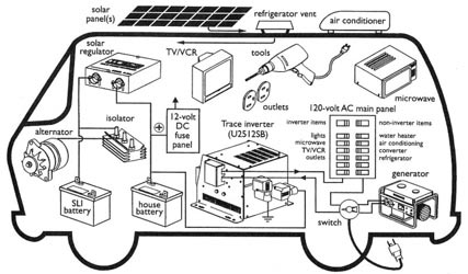 RV Electrical Systems…yup this will be a long one!